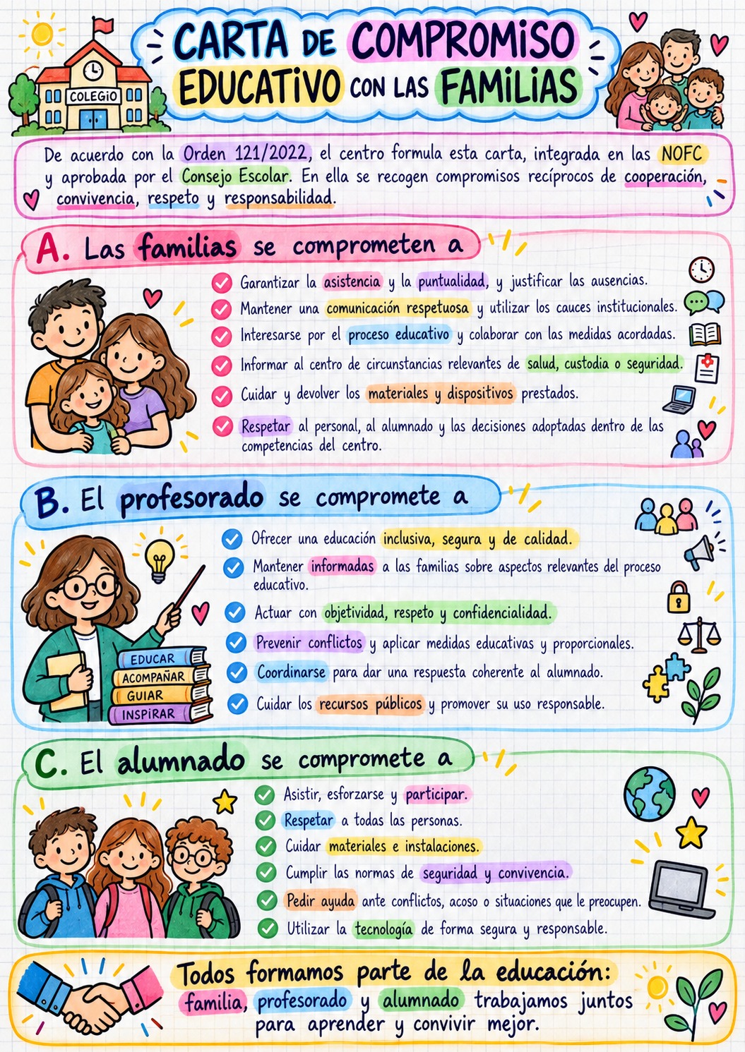 Carta de compromiso educativo con las familias