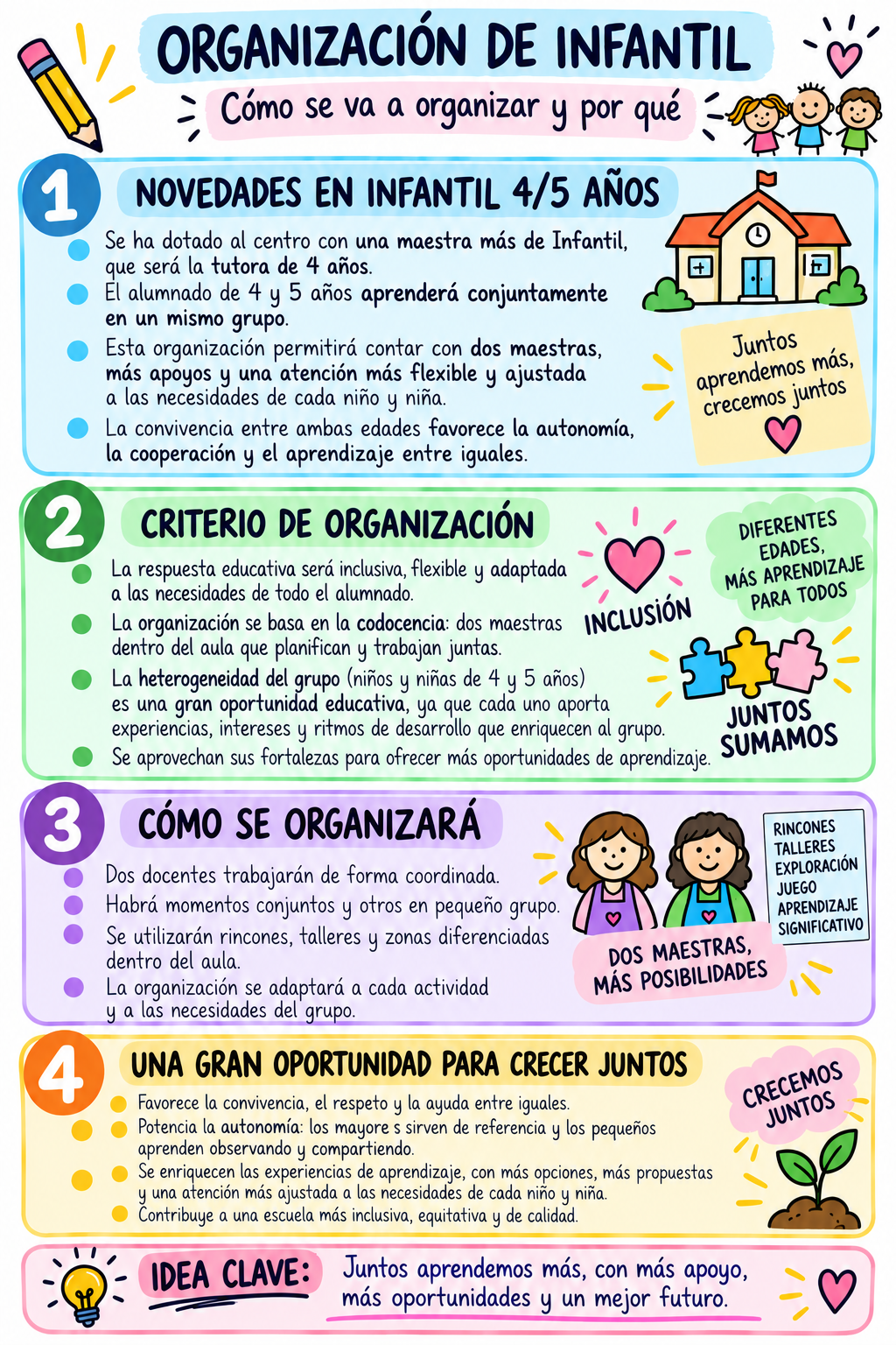 Organización de Infantil 4 y 5 años, curso 2026-2027
